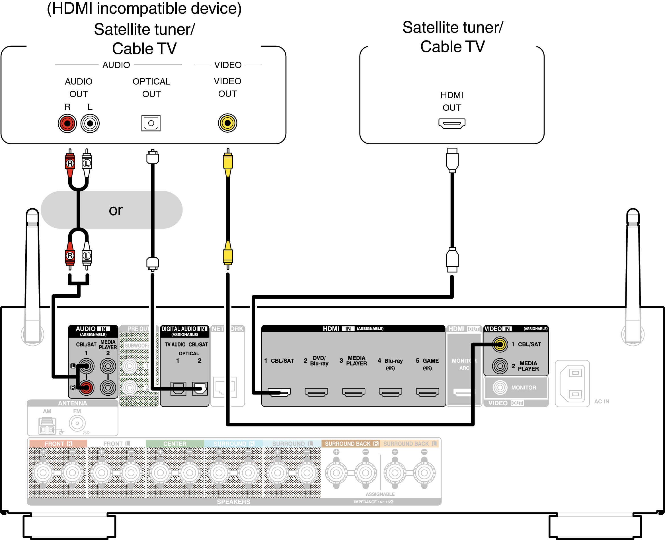 Conne SAT AVRX1100WE2